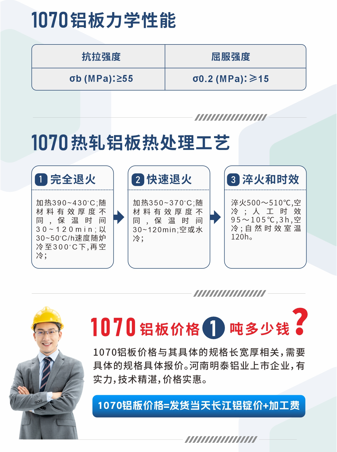 1070鋁板力學(xué)性能
　　抗拉強(qiáng)度 σb (MPa)：≥55;屈服強(qiáng)度 σ0.2 (MPa)：≥15;1070熱軋鋁板熱處理工藝
　　1、完全退火：加熱390～430℃;隨材料有效厚度不同,保溫時(shí)間30～120min;以30～50℃/h速度隨爐冷至300℃下,再空冷；
　　2、快速退火： 加熱350～370℃;隨材料有效厚度不同,保溫時(shí)間30～120min;空或水冷；
　　3、淬火和時(shí)效：淬火500～510℃,空冷;人工時(shí)效 95～105℃,3h,空冷;自然時(shí)效室溫120h。
　　1070鋁板價(jià)格多少錢?
　　1070鋁板價(jià)格與其具體的規(guī)格長(zhǎng)寬厚相關(guān)，需要具體的規(guī)格具體報(bào)價(jià)。河南明泰鋁業(yè)上市企業(yè)，有實(shí)力，技術(shù)精湛，價(jià)格實(shí)惠。
　　1070鋁板價(jià)格=發(fā)貨當(dāng)天長(zhǎng)江鋁錠價(jià)+加工費(fèi)
