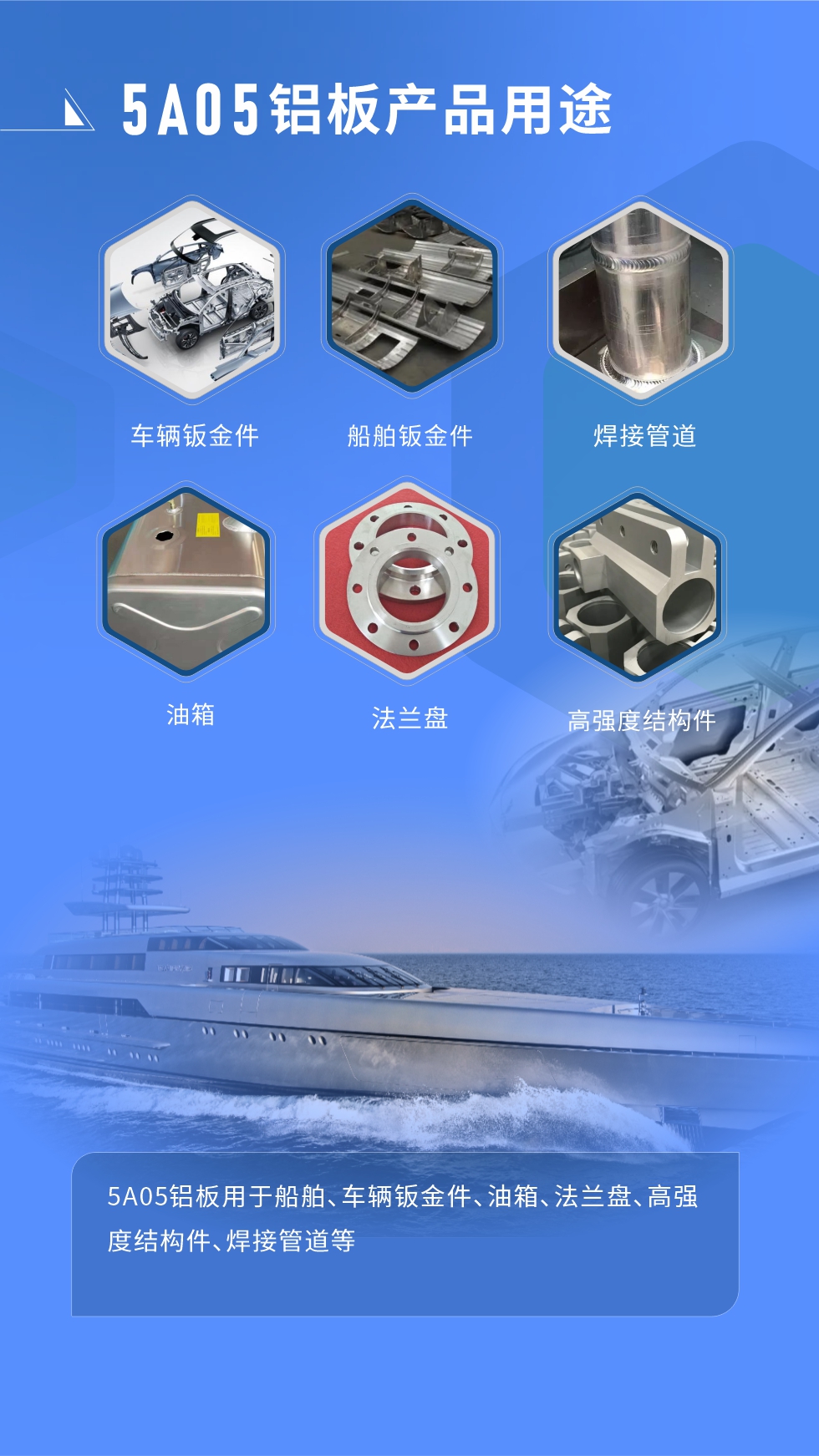  應(yīng)用范圍  

5A05鋁板用于船舶、車輛鈑金件、油箱、法蘭盤、高強度結(jié)構(gòu)件、焊接管道等
