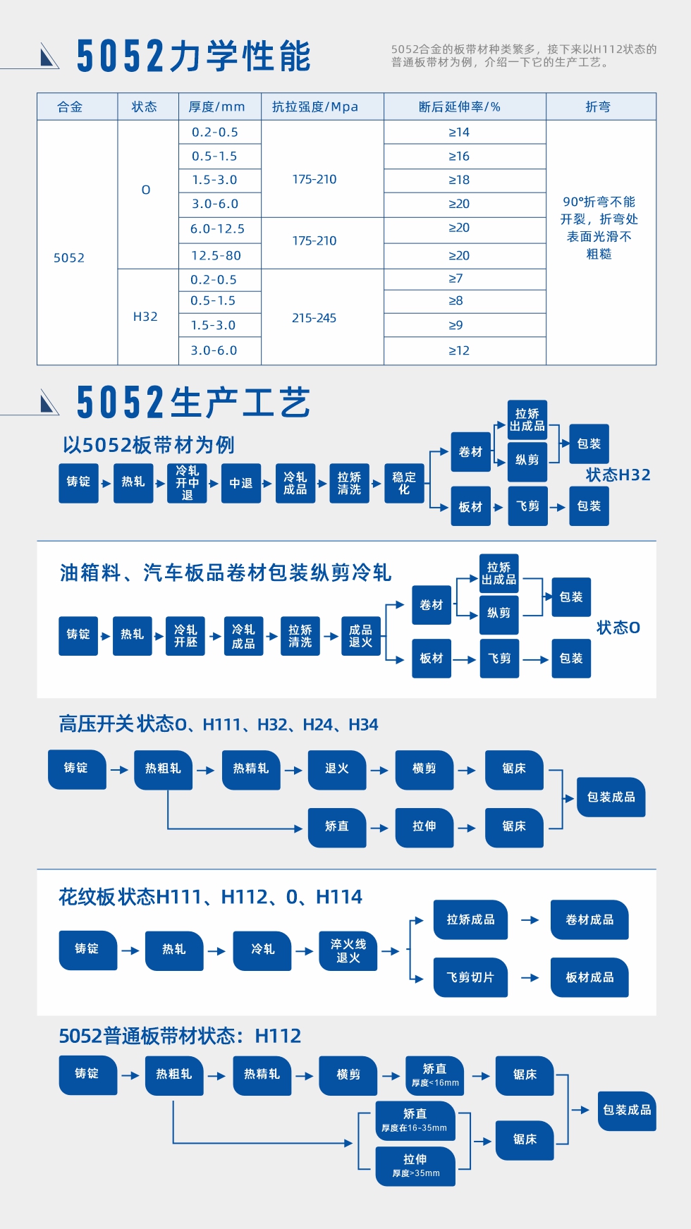 合金成分、力學性能、生產工藝