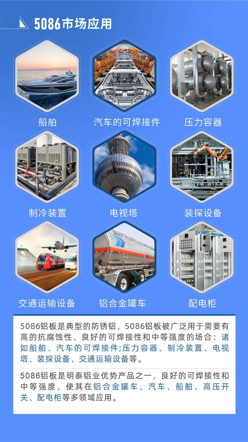 市場應用
5086鋁板是典型的防銹鋁，5086鋁板被廣泛用于需要有高的抗腐蝕性、良好的可焊接性和中等強度的場合：諸如船舶、汽車的可焊接件;壓力容器、制冷裝置、電視塔、裝探設備、交通運輸設備等。
　　5086鋁板是明泰鋁業(yè)優(yōu)勢產品之一，良好的可焊接性和中等強度，使其在鋁合金罐車、汽車、船舶、高壓開關、配電柜等多領域應用。
