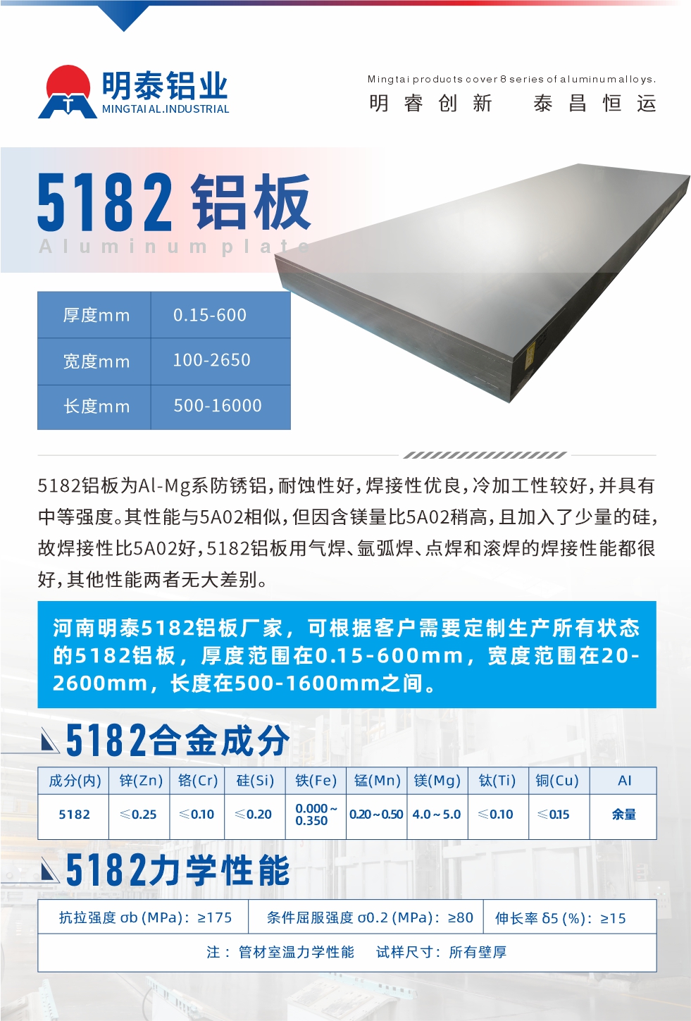5182鋁板為Al-Mg系防銹鋁，耐蝕性好，焊接性優(yōu)良，冷加工性較好，并具有中等強度。其性能與5A02相似，但因含鎂量比5A02稍高，且加入了少量的硅，故焊接性比5A02好，5182鋁板用氣焊、氬弧焊、點焊和滾焊的焊接性能都很好，其他性能兩者無大差別。
河南明泰5182鋁板廠家，可根據(jù)客戶需要定制生產(chǎn)所有狀態(tài)的5182鋁板，厚度范圍在0.15-600mm，寬度范圍在20-2600mm，長度在500-1600mm之間。
