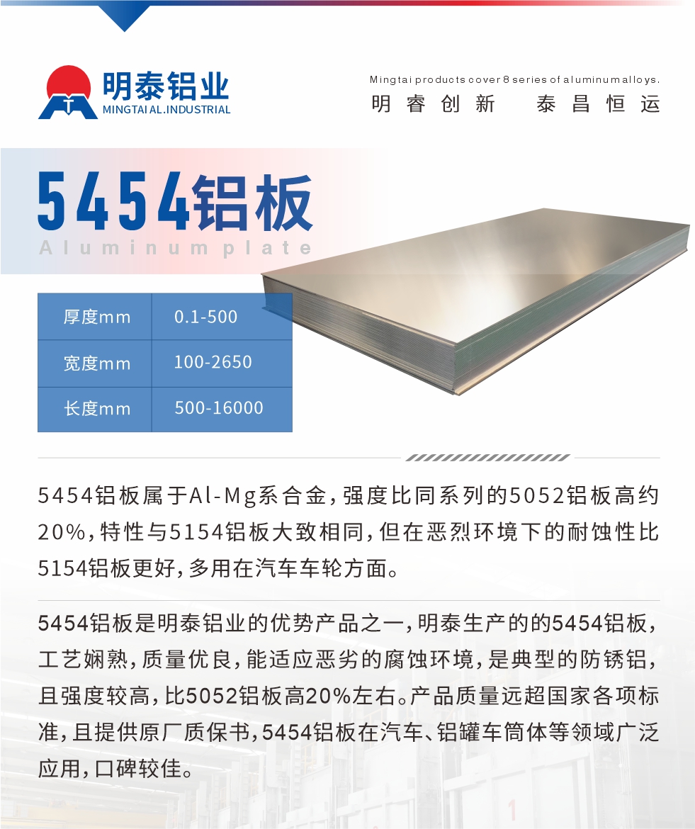 5454鋁板屬于Al-Mg系合金，強度比同系列的5052鋁板高約20%，特性與5154鋁板大致相同，但在惡烈環(huán)境下的耐蝕性比5154鋁板更好，多用在汽車車輪方面。5454鋁板是明泰鋁業(yè)的優(yōu)勢產(chǎn)品之一，明泰生產(chǎn)的的5454鋁板，工藝嫻熟，質(zhì)量優(yōu)良，能適應惡劣的腐蝕環(huán)境，是典型的防銹鋁，且強度較高，比5052鋁板高20%左右。產(chǎn)品質(zhì)量遠超國家各項標準，且提供原廠質(zhì)保書，5454鋁板在汽車、鋁罐車筒體等領域廣泛應用，口碑較佳。
