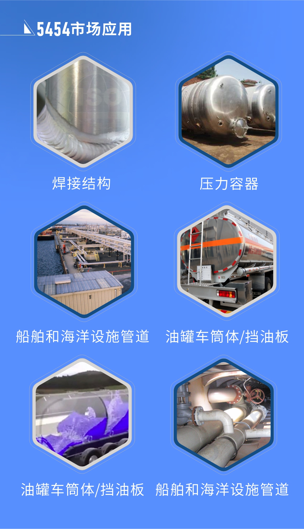 市場應用:
焊接結構、壓力容器、油罐車筒體/擋油板、船舶和海洋設施管道
明泰5454鋁板優(yōu)勢:1、六輥冷軋機生產(chǎn)5454超寬鋁板，版型平整，切邊整齊。2、強度高、抗腐蝕性高、可塑性好、具有良好的成型加工性。3、明泰鋁業(yè)投產(chǎn)的“1+1”生產(chǎn)線，為5454鋁板的規(guī)?；a(chǎn)提供了強大的基礎，進一步保證5454鋁板的良好性能。
