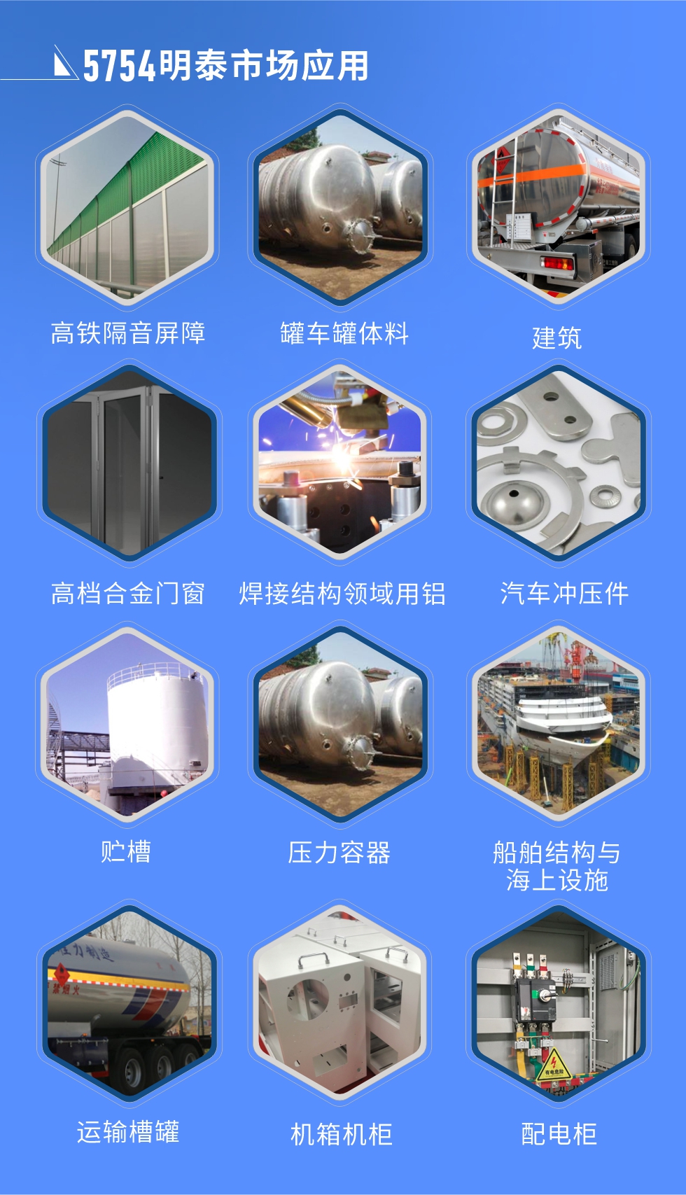 市場應用

　　5754鋁板應用于：高鐵隔音屏障、罐車罐體料、高檔合金門窗、建筑、焊接結構領域用鋁、汽車沖壓件、貯槽、壓力容器、船舶結構與海上設施、運輸槽罐、機箱機柜、配電柜、電池箱蓋板、隔音屏障、鐵路客車內外壁板、底板、車廂板等。

　　明泰5754鋁板廠家，供應5754中厚鋁板、5754汽車鋁板、5754花紋鋁板、5754超寬鋁板等不同規(guī)格、不同型號產品。

　　明泰供應1-8系合金板帶鋁箔產品，產能大，可定制生產，全球銷售，交貨期2-25天。
