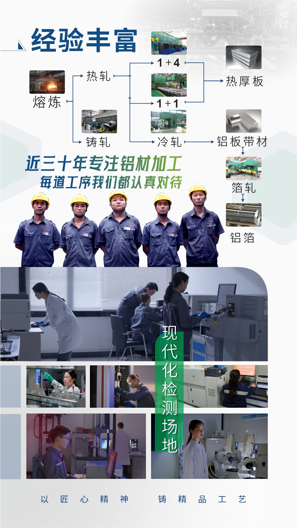 經驗豐富：近三十年專注鋁材加工;每道工序我們都認真對待;現(xiàn)代化檢測場地;以匠心精神、鑄精品工藝。
