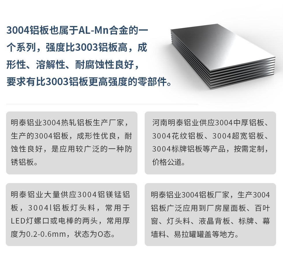 3004鋁板也屬于AL-Mn合金的一個(gè)系列，強(qiáng)度比3003鋁板高，成形性、溶解性、耐腐蝕性良好，要求有比3003鋁板更高強(qiáng)度的零部件。
明泰鋁業(yè)3004熱軋鋁板生產(chǎn)廠家，生產(chǎn)的3004鋁板，成形性優(yōu)良，耐蝕性良好，是應(yīng)用較廣泛的一種防銹鋁板。
河南明泰鋁業(yè)供應(yīng)3004中厚鋁板、3004花紋鋁板、3004超寬鋁板、3004標(biāo)牌鋁板等產(chǎn)品，按需定制，價(jià)格公道。
明泰鋁業(yè)大量供應(yīng)3004鋁鎂錳鋁板，3004l鋁板燈頭料，常用于LED燈螺口或電棒的兩頭，常用厚度為0.2-0.6mm，狀態(tài)為O態(tài)。
明泰鋁業(yè)3004鋁板廠家，生產(chǎn)3004鋁板廣泛應(yīng)用到廠房屋面板、百葉窗、燈頭料、液晶背板、標(biāo)牌、幕墻料、易拉罐罐蓋等地方。
