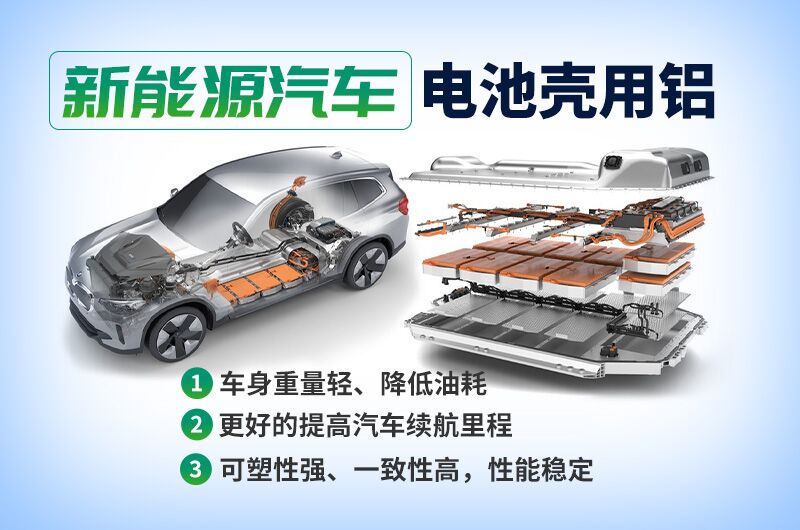 電池殼料用鋁_新能源汽車動(dòng)力電池殼料_3003電池殼料用鋁板廠家